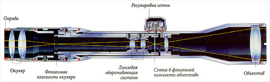 схема оптический прицел